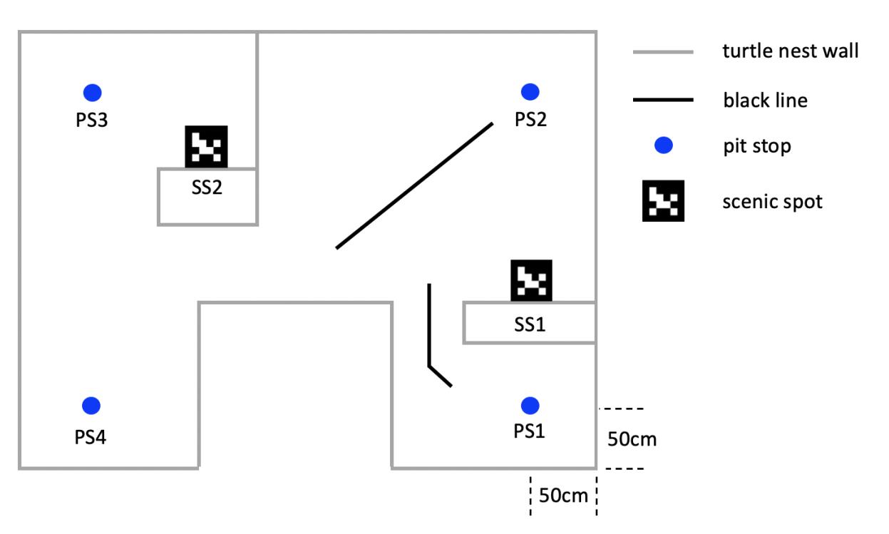 Figure 1:Top view of the competition sketch